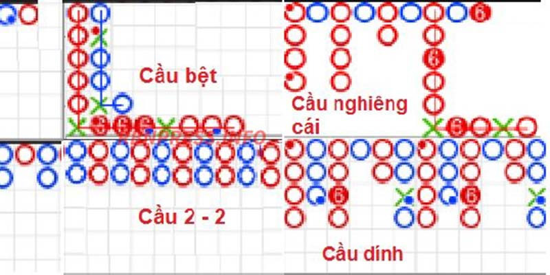 3 Công Thức Soi Cầu Baccarat Từ Những Cao Thủ Lâu Năm
